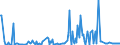 CN 27101190 /Exports /Unit = Prices (Euro/ton) /Partner: Turkey /Reporter: European Union /27101190:Light Oils and Preparations, of Petroleum or Bituminous Minerals, N.e.s. (Excl. for Undergoing Chemical Transformation, for Undergoing a Specific Process as Defined in Additional Note 4 to Chapter 27, and Special Spirits, Motor Spirit and Spirit Type jet Fuel)