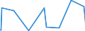 CN 27101190 /Exports /Unit = Prices (Euro/ton) /Partner: Azerbaijan /Reporter: European Union /27101190:Light Oils and Preparations, of Petroleum or Bituminous Minerals, N.e.s. (Excl. for Undergoing Chemical Transformation, for Undergoing a Specific Process as Defined in Additional Note 4 to Chapter 27, and Special Spirits, Motor Spirit and Spirit Type jet Fuel)