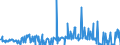 CN 27101211 /Exports /Unit = Prices (Euro/ton) /Partner: Austria /Reporter: Eur27_2020 /27101211:Light Oils of Petroleum or Bituminous Minerals for Undergoing a Specific Process as Defined in Additional Note 5 to Chapter 27 (Excl. Containing Biodiesel)