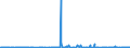 CN 27101211 /Exports /Unit = Prices (Euro/ton) /Partner: Estonia /Reporter: Eur27_2020 /27101211:Light Oils of Petroleum or Bituminous Minerals for Undergoing a Specific Process as Defined in Additional Note 5 to Chapter 27 (Excl. Containing Biodiesel)