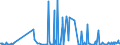 CN 27101211 /Exports /Unit = Prices (Euro/ton) /Partner: Slovenia /Reporter: Eur27_2020 /27101211:Light Oils of Petroleum or Bituminous Minerals for Undergoing a Specific Process as Defined in Additional Note 5 to Chapter 27 (Excl. Containing Biodiesel)