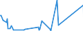 CN 27101211 /Exports /Unit = Prices (Euro/ton) /Partner: Ghana /Reporter: Eur27_2020 /27101211:Light Oils of Petroleum or Bituminous Minerals for Undergoing a Specific Process as Defined in Additional Note 5 to Chapter 27 (Excl. Containing Biodiesel)