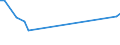 CN 27101241 /Exports /Unit = Prices (Euro/suppl. units) /Partner: United Kingdom(Northern Ireland) /Reporter: Eur27_2020 /27101241: Motor Spirit, With a Lead Content <= 0,013 G/l, With a Research Octane Number `ron` of < 95 (Excl. Containing BMotor Spirit, With a Lead Content <= 0,013 G/l, With a Research Octane Number `ron` of < 95 (Excl. Containing Biodiesel)