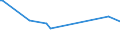 KN 27101241 /Exporte /Einheit = Preise (Euro/Bes. Maßeinheiten) /Partnerland: Kongo /Meldeland: Europäische Union /27101241: Motorenbenzin, mit Einem Bleigehalt von <= 0,013 G/l, mit Einer Research-oktanzahl roz von < 95 (Ausg. mit Biodiesel) Motorenbenzin, mit Einem Bleigehalt von <= 0,013 G/l, mit Einer Research-oktanzahl `roz` von < 95 (Ausg. mit Biodiesel)