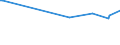 KN 27101241 /Exporte /Einheit = Preise (Euro/Bes. Maßeinheiten) /Partnerland: Bahamas /Meldeland: Europäische Union /27101241: Motorenbenzin, mit Einem Bleigehalt von <= 0,013 G/l, mit Einer Research-oktanzahl `roz` von < 95 (Ausg. mit BiodiesMotorenbenzin, mit Einem Bleigehalt von <= 0,013 G/l, mit Einer Research-oktanzahl `roz` von < 95 (Ausg. mit Biodiesel)