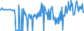 CN 27101245 /Exports /Unit = Prices (Euro/suppl. units) /Partner: Canary /Reporter: Eur27_2020 /27101245: Motor Spirit, With a Lead Content <= 0,013 G/l, With a Research Octane Number `ron` of >= 95 but < 98 (Excl. Containing Biodiesel)       Motor Spirit, With a Lead Content <= 0,013 G/l, With a Research Octane Number `ron` of >= 95 but < 98 (Excl. Containing Biodiesel)