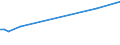 KN 27101251 /Exporte /Einheit = Preise (Euro/Bes. Maßeinheiten) /Partnerland: Niederlande /Meldeland: Europäische Union /27101251: Motorenbenzin, mit Einem Bleigehalt von > 0,013 G/l, mit Einer Research-oktanzahl `roz` von < 98 (Ausg. FlugbenzMotorenbenzin, mit Einem Bleigehalt von > 0,013 G/l, mit Einer Research-oktanzahl `roz` von < 98 (Ausg. Flugbenzin)