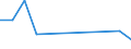 CN 27101259 /Exports /Unit = Prices (Euro/suppl. units) /Partner: Finland /Reporter: European Union /27101259: Motor Spirit, With a Lead Content > 0,013 g/l and a Research Octane Number `ron` of >= 98 (Excl. Aviation Spirit)                   Motor Spirit, With a Lead Content > 0,013 g/l and a Research Octane Number `ron` of >= 98 (Excl. Aviation Spirit)