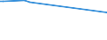 KN 27101259 /Exporte /Einheit = Preise (Euro/Bes. Maßeinheiten) /Partnerland: Ungarn /Meldeland: Europäische Union /27101259: Motorenbenzin, mit Einem Bleigehalt von > 0,013 G/l, mit Einer Research-oktanzahl roz von >= 98 (Ausg. Flugbenzin)   Motorenbenzin, mit Einem Bleigehalt von > 0,013 G/l, mit Einer Research-oktanzahl `roz` von >= 98 (Ausg. Flugbenzin)