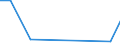 KN 27101259 /Exporte /Einheit = Preise (Euro/Bes. Maßeinheiten) /Partnerland: Elfenbeink. /Meldeland: Europäische Union /27101259: Motorenbenzin, mit Einem Bleigehalt von > 0,013 G/l, mit Einer Research-oktanzahl `roz` von >= 98 (Ausg. FlugbenMotorenbenzin, mit Einem Bleigehalt von > 0,013 G/l, mit Einer Research-oktanzahl `roz` von >= 98 (Ausg. Flugbenzin)