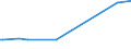 KN 27101259 /Exporte /Einheit = Preise (Euro/Bes. Maßeinheiten) /Partnerland: Zypern /Meldeland: Europäische Union /27101259: Motorenbenzin, mit Einem Bleigehalt von > 0,013 G/l, mit Einer Research-oktanzahl `roz` von >= 98 (Ausg. Flugbenzin) Motorenbenzin, mit Einem Bleigehalt von > 0,013 G/l, mit Einer Research-oktanzahl `roz` von >= 98 (Ausg. Flugbenzin)