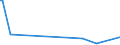 KN 27101259 /Exporte /Einheit = Mengen in Tonnen /Partnerland: Deutschland /Meldeland: Europäische Union /27101259: Motorenbenzin, mit Einem Bleigehalt von > 0,013 G/l, mit Einer Research-oktanzahl `roz` von >= 98 (Ausg. Flugbenzin)           Motorenbenzin, mit Einem Bleigehalt von > 0,013 G/l, mit Einer Research-oktanzahl `roz` von >= 98 (Ausg. Flugbenzin)