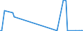 KN 27101259 /Exporte /Einheit = Mengen in Tonnen /Partnerland: Schweden /Meldeland: Europäische Union /27101259: Motorenbenzin, mit Einem Bleigehalt von > 0,013 G/l, mit Einer Research-oktanzahl roz von >= 98 (Ausg. Flugbenzin)                Motorenbenzin, mit Einem Bleigehalt von > 0,013 G/l, mit Einer Research-oktanzahl `roz` von >= 98 (Ausg. Flugbenzin)