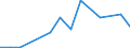 KN 27101259 /Exporte /Einheit = Mengen in Tonnen /Partnerland: Finnland /Meldeland: Europäische Union /27101259: Motorenbenzin, mit Einem Bleigehalt von > 0,013 G/l, mit Einer Research-oktanzahl `roz` von >= 98 (Ausg. Flugbenzin)              Motorenbenzin, mit Einem Bleigehalt von > 0,013 G/l, mit Einer Research-oktanzahl `roz` von >= 98 (Ausg. Flugbenzin)