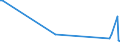 KN 27101259 /Exporte /Einheit = Mengen in Tonnen /Partnerland: Polen /Meldeland: Europäische Union /27101259: Motorenbenzin, mit Einem Bleigehalt von > 0,013 G/l, mit Einer Research-oktanzahl roz von >= 98 (Ausg. Flugbenzin)                   Motorenbenzin, mit Einem Bleigehalt von > 0,013 G/l, mit Einer Research-oktanzahl `roz` von >= 98 (Ausg. Flugbenzin)