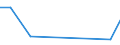 KN 27101259 /Exporte /Einheit = Mengen in Tonnen /Partnerland: Elfenbeink. /Meldeland: Europäische Union /27101259: Motorenbenzin, mit Einem Bleigehalt von > 0,013 G/l, mit Einer Research-oktanzahl `roz` von >= 98 (Ausg. Flugbenzin)           Motorenbenzin, mit Einem Bleigehalt von > 0,013 G/l, mit Einer Research-oktanzahl `roz` von >= 98 (Ausg. Flugbenzin)