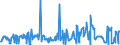 KN 27101290 /Exporte /Einheit = Preise (Euro/Tonne) /Partnerland: Irland /Meldeland: Eur27_2020 /27101290:Leichtöle und Zubereitungen, aus Erdöl Oder Bituminösen Mineralien, A.n.g. (Ausg. mit Biodiesel, zur Chemischen Umwandlung Sowie Spezialbenzine, Motorenbenzin und Leichter Flugturbinenkraftstoff)