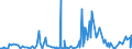 KN 27101290 /Exporte /Einheit = Preise (Euro/Tonne) /Partnerland: Island /Meldeland: Eur27_2020 /27101290:Leichtöle und Zubereitungen, aus Erdöl Oder Bituminösen Mineralien, A.n.g. (Ausg. mit Biodiesel, zur Chemischen Umwandlung Sowie Spezialbenzine, Motorenbenzin und Leichter Flugturbinenkraftstoff)