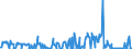 KN 27101290 /Exporte /Einheit = Preise (Euro/Tonne) /Partnerland: Finnland /Meldeland: Eur27_2020 /27101290:Leichtöle und Zubereitungen, aus Erdöl Oder Bituminösen Mineralien, A.n.g. (Ausg. mit Biodiesel, zur Chemischen Umwandlung Sowie Spezialbenzine, Motorenbenzin und Leichter Flugturbinenkraftstoff)