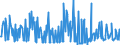 KN 27101290 /Exporte /Einheit = Preise (Euro/Tonne) /Partnerland: Rumaenien /Meldeland: Eur27_2020 /27101290:Leichtöle und Zubereitungen, aus Erdöl Oder Bituminösen Mineralien, A.n.g. (Ausg. mit Biodiesel, zur Chemischen Umwandlung Sowie Spezialbenzine, Motorenbenzin und Leichter Flugturbinenkraftstoff)