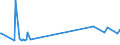 KN 27101290 /Exporte /Einheit = Preise (Euro/Tonne) /Partnerland: Usbekistan /Meldeland: Eur27_2020 /27101290:Leichtöle und Zubereitungen, aus Erdöl Oder Bituminösen Mineralien, A.n.g. (Ausg. mit Biodiesel, zur Chemischen Umwandlung Sowie Spezialbenzine, Motorenbenzin und Leichter Flugturbinenkraftstoff)