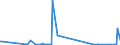 KN 27101290 /Exporte /Einheit = Preise (Euro/Tonne) /Partnerland: Guinea /Meldeland: Eur27_2020 /27101290:Leichtöle und Zubereitungen, aus Erdöl Oder Bituminösen Mineralien, A.n.g. (Ausg. mit Biodiesel, zur Chemischen Umwandlung Sowie Spezialbenzine, Motorenbenzin und Leichter Flugturbinenkraftstoff)