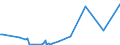 KN 27101290 /Exporte /Einheit = Preise (Euro/Tonne) /Partnerland: Aethiopien /Meldeland: Eur27_2020 /27101290:Leichtöle und Zubereitungen, aus Erdöl Oder Bituminösen Mineralien, A.n.g. (Ausg. mit Biodiesel, zur Chemischen Umwandlung Sowie Spezialbenzine, Motorenbenzin und Leichter Flugturbinenkraftstoff)