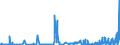 CN 27101911 /Exports /Unit = Prices (Euro/ton) /Partner: United Kingdom /Reporter: Eur27_2020 /27101911:Medium Oils of Petroleum or Bituminous Minerals for Undergoing a Specific Process as Defined in Additional Note 5 to Chapter 27