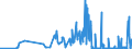 CN 27101911 /Exports /Unit = Prices (Euro/ton) /Partner: Luxembourg /Reporter: Eur27_2020 /27101911:Medium Oils of Petroleum or Bituminous Minerals for Undergoing a Specific Process as Defined in Additional Note 5 to Chapter 27