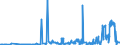 CN 27101911 /Exports /Unit = Prices (Euro/ton) /Partner: Slovakia /Reporter: Eur27_2020 /27101911:Medium Oils of Petroleum or Bituminous Minerals for Undergoing a Specific Process as Defined in Additional Note 5 to Chapter 27