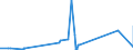 CN 27101911 /Exports /Unit = Prices (Euro/ton) /Partner: Ukraine /Reporter: Eur27_2020 /27101911:Medium Oils of Petroleum or Bituminous Minerals for Undergoing a Specific Process as Defined in Additional Note 5 to Chapter 27