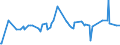 CN 27101911 /Exports /Unit = Prices (Euro/ton) /Partner: Azerbaijan /Reporter: European Union /27101911:Medium Oils of Petroleum or Bituminous Minerals for Undergoing a Specific Process as Defined in Additional Note 5 to Chapter 27