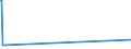 CN 27101911 /Exports /Unit = Prices (Euro/ton) /Partner: Equat.guinea /Reporter: Eur27_2020 /27101911:Medium Oils of Petroleum or Bituminous Minerals for Undergoing a Specific Process as Defined in Additional Note 5 to Chapter 27