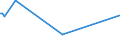 CN 27101911 /Exports /Unit = Prices (Euro/ton) /Partner: Mozambique /Reporter: European Union /27101911:Medium Oils of Petroleum or Bituminous Minerals for Undergoing a Specific Process as Defined in Additional Note 5 to Chapter 27