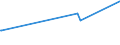 CN 27101911 /Exports /Unit = Prices (Euro/ton) /Partner: Mauritius /Reporter: Eur27_2020 /27101911:Medium Oils of Petroleum or Bituminous Minerals for Undergoing a Specific Process as Defined in Additional Note 5 to Chapter 27