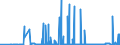 CN 27101911 /Exports /Unit = Prices (Euro/ton) /Partner: Canada /Reporter: Eur27_2020 /27101911:Medium Oils of Petroleum or Bituminous Minerals for Undergoing a Specific Process as Defined in Additional Note 5 to Chapter 27