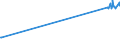 KN 27101915 /Exporte /Einheit = Preise (Euro/Tonne) /Partnerland: Estland /Meldeland: Europäische Union /27101915:Öle, Mittelschwer, aus Erdöl Oder Bituminösen Mineralien, zur Chemischen Umwandlung (Ausg. zur Bearbeitung in Begünstigten Verfahren im Sinne der Zusätzlichen Anmerkung 5 zu Kapitel 27)