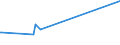 KN 27101915 /Exporte /Einheit = Preise (Euro/Tonne) /Partnerland: Serbien /Meldeland: Europäische Union /27101915:Öle, Mittelschwer, aus Erdöl Oder Bituminösen Mineralien, zur Chemischen Umwandlung (Ausg. zur Bearbeitung in Begünstigten Verfahren im Sinne der Zusätzlichen Anmerkung 5 zu Kapitel 27)