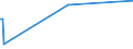 KN 27101915 /Exporte /Einheit = Preise (Euro/Tonne) /Partnerland: Argentinien /Meldeland: Europäische Union /27101915:Öle, Mittelschwer, aus Erdöl Oder Bituminösen Mineralien, zur Chemischen Umwandlung (Ausg. zur Bearbeitung in Begünstigten Verfahren im Sinne der Zusätzlichen Anmerkung 5 zu Kapitel 27)