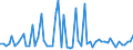 KN 27101925 /Exporte /Einheit = Preise (Euro/Tonne) /Partnerland: Ver.koenigreich(Nordirland) /Meldeland: Eur27_2020 /27101925:Leuchtöl `kerosin` (Ausg. Flugturbinenkraftstoff)