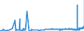 KN 27101925 /Exporte /Einheit = Preise (Euro/Tonne) /Partnerland: Litauen /Meldeland: Eur27_2020 /27101925:Leuchtöl `kerosin` (Ausg. Flugturbinenkraftstoff)