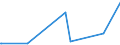 KN 27101925 /Exporte /Einheit = Preise (Euro/Tonne) /Partnerland: Georgien /Meldeland: Eur27_2020 /27101925:Leuchtöl `kerosin` (Ausg. Flugturbinenkraftstoff)