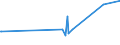 KN 27101925 /Exporte /Einheit = Preise (Euro/Tonne) /Partnerland: Armenien /Meldeland: Eur27_2020 /27101925:Leuchtöl `kerosin` (Ausg. Flugturbinenkraftstoff)