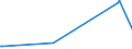 KN 27101925 /Exporte /Einheit = Preise (Euro/Tonne) /Partnerland: Kirgistan /Meldeland: Eur27_2020 /27101925:Leuchtöl `kerosin` (Ausg. Flugturbinenkraftstoff)