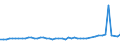 KN 27101925 /Exporte /Einheit = Preise (Euro/Tonne) /Partnerland: Serb.-mont. /Meldeland: Eur15 /27101925:Leuchtöl `kerosin` (Ausg. Flugturbinenkraftstoff)