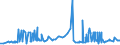 KN 27101925 /Exporte /Einheit = Preise (Euro/Tonne) /Partnerland: Aegypten /Meldeland: Eur27_2020 /27101925:Leuchtöl `kerosin` (Ausg. Flugturbinenkraftstoff)