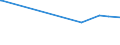 KN 27101925 /Exporte /Einheit = Preise (Euro/Tonne) /Partnerland: Tschad /Meldeland: Europäische Union /27101925:Leuchtöl `kerosin` (Ausg. Flugturbinenkraftstoff)