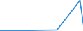 KN 27101925 /Exporte /Einheit = Preise (Euro/Tonne) /Partnerland: Kap Verde /Meldeland: Eur27_2020 /27101925:Leuchtöl `kerosin` (Ausg. Flugturbinenkraftstoff)