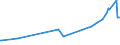 KN 27101925 /Exporte /Einheit = Preise (Euro/Tonne) /Partnerland: Guinea /Meldeland: Eur27_2020 /27101925:Leuchtöl `kerosin` (Ausg. Flugturbinenkraftstoff)