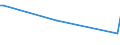 KN 27101925 /Exporte /Einheit = Preise (Euro/Tonne) /Partnerland: Aequat.guin. /Meldeland: Eur27_2020 /27101925:Leuchtöl `kerosin` (Ausg. Flugturbinenkraftstoff)